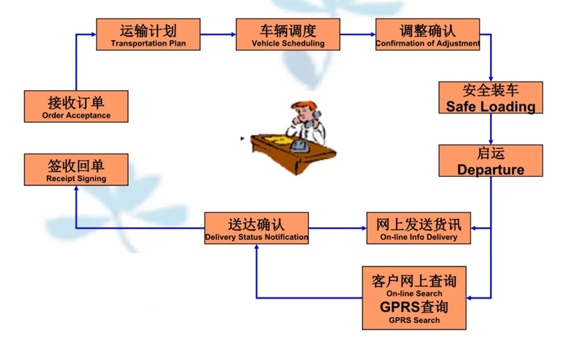 苏州到西丰搬家公司-苏州到西丰长途搬家公司